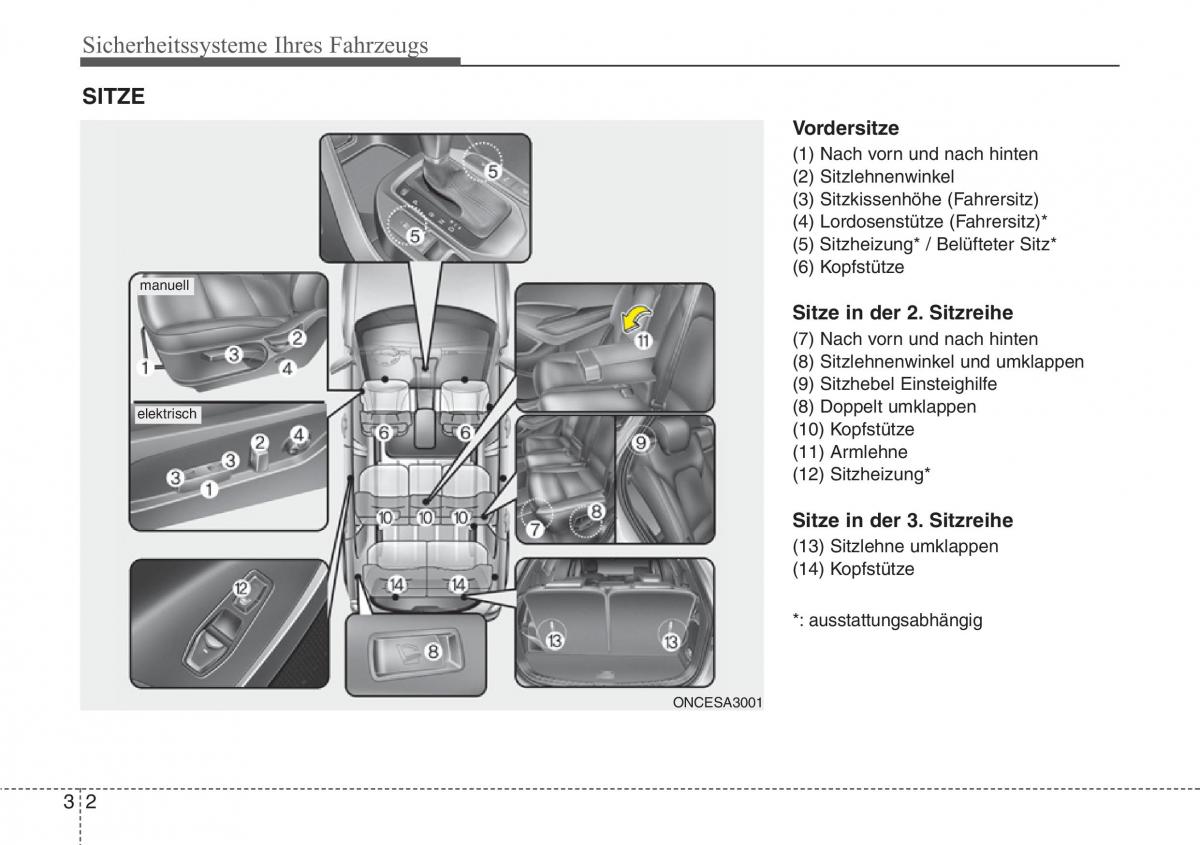 Hyundai Santa Fe III 3 Handbuch / page 21