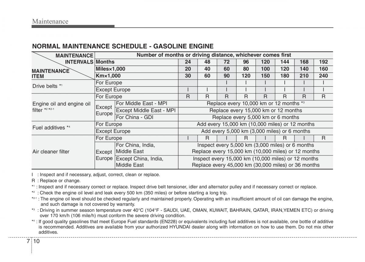 Hyundai Santa Fe III 3 owners manual / page 591