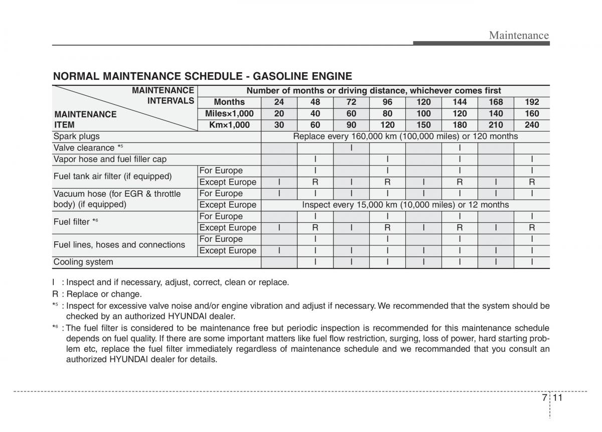 Hyundai Santa Fe III 3 owners manual / page 592