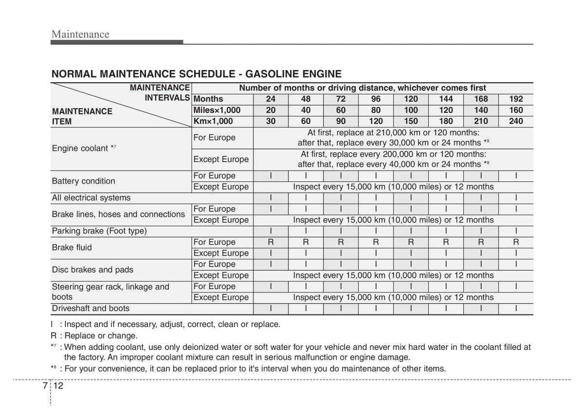 Hyundai Santa Fe III 3 owners manual / page 593