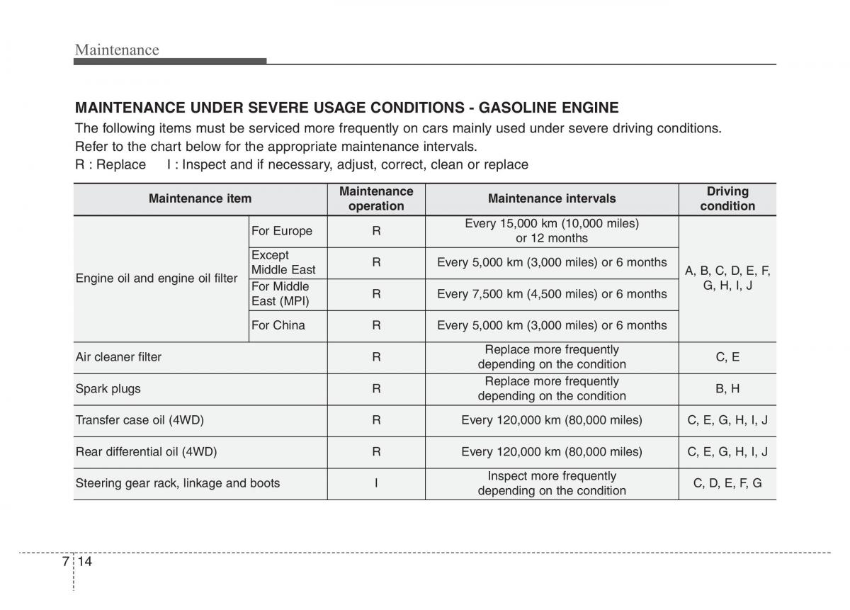 Hyundai Santa Fe III 3 owners manual / page 595