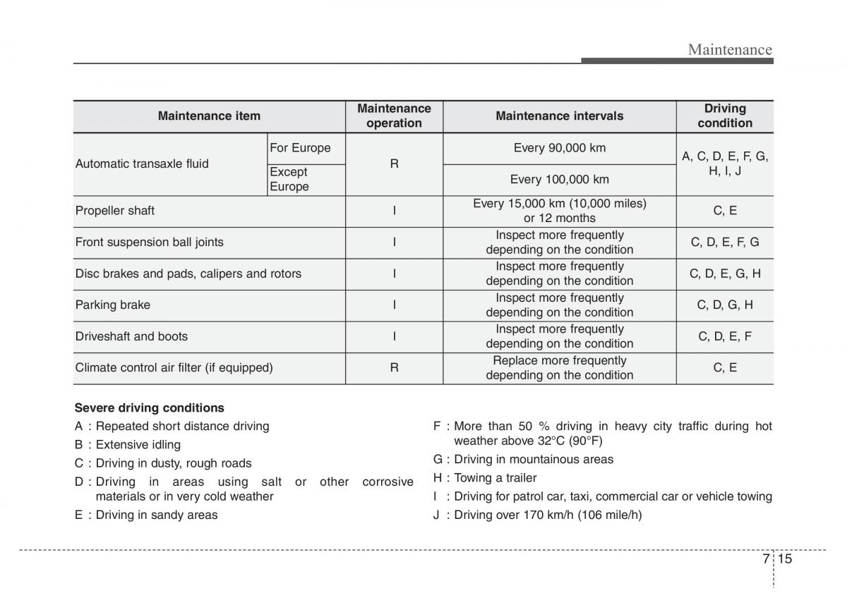 Hyundai Santa Fe III 3 owners manual / page 596