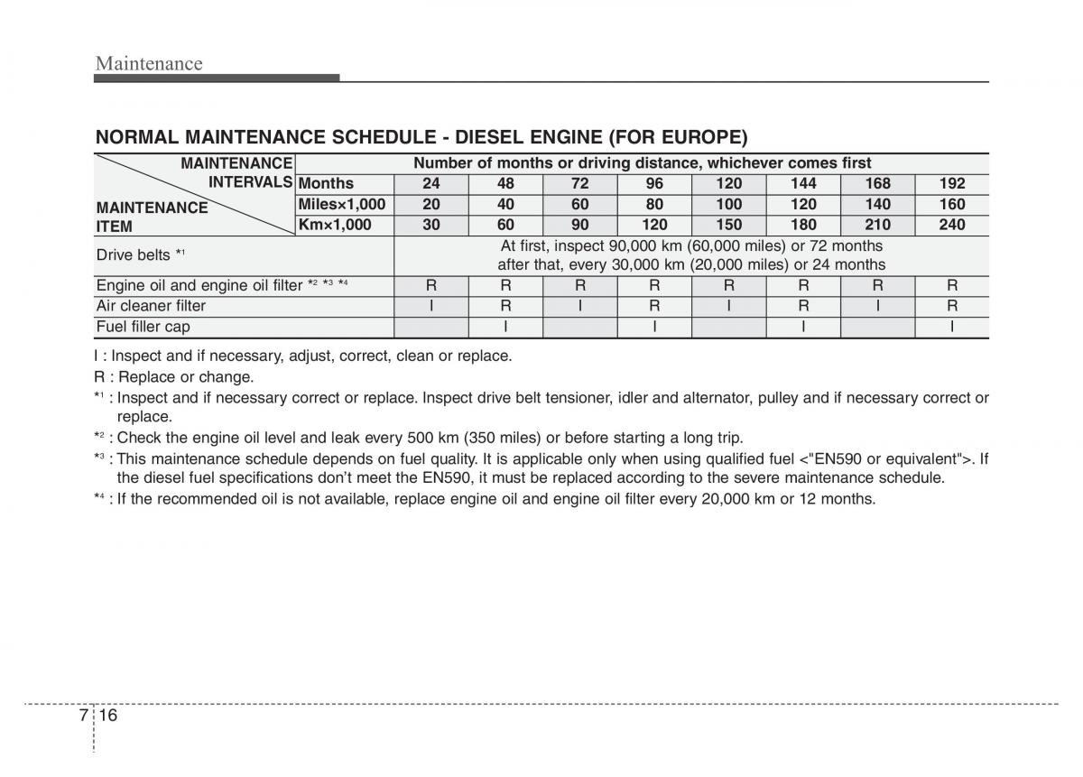 Hyundai Santa Fe III 3 owners manual / page 597