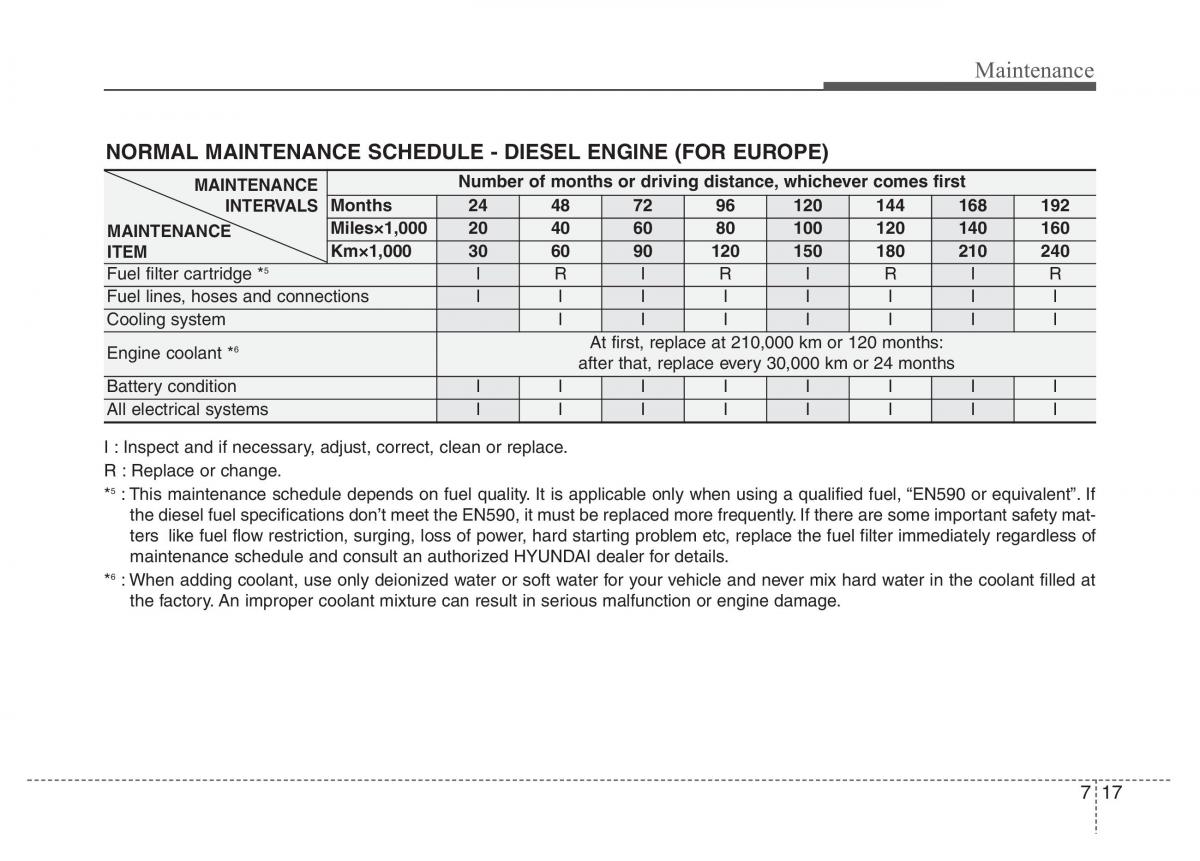 Hyundai Santa Fe III 3 owners manual / page 598