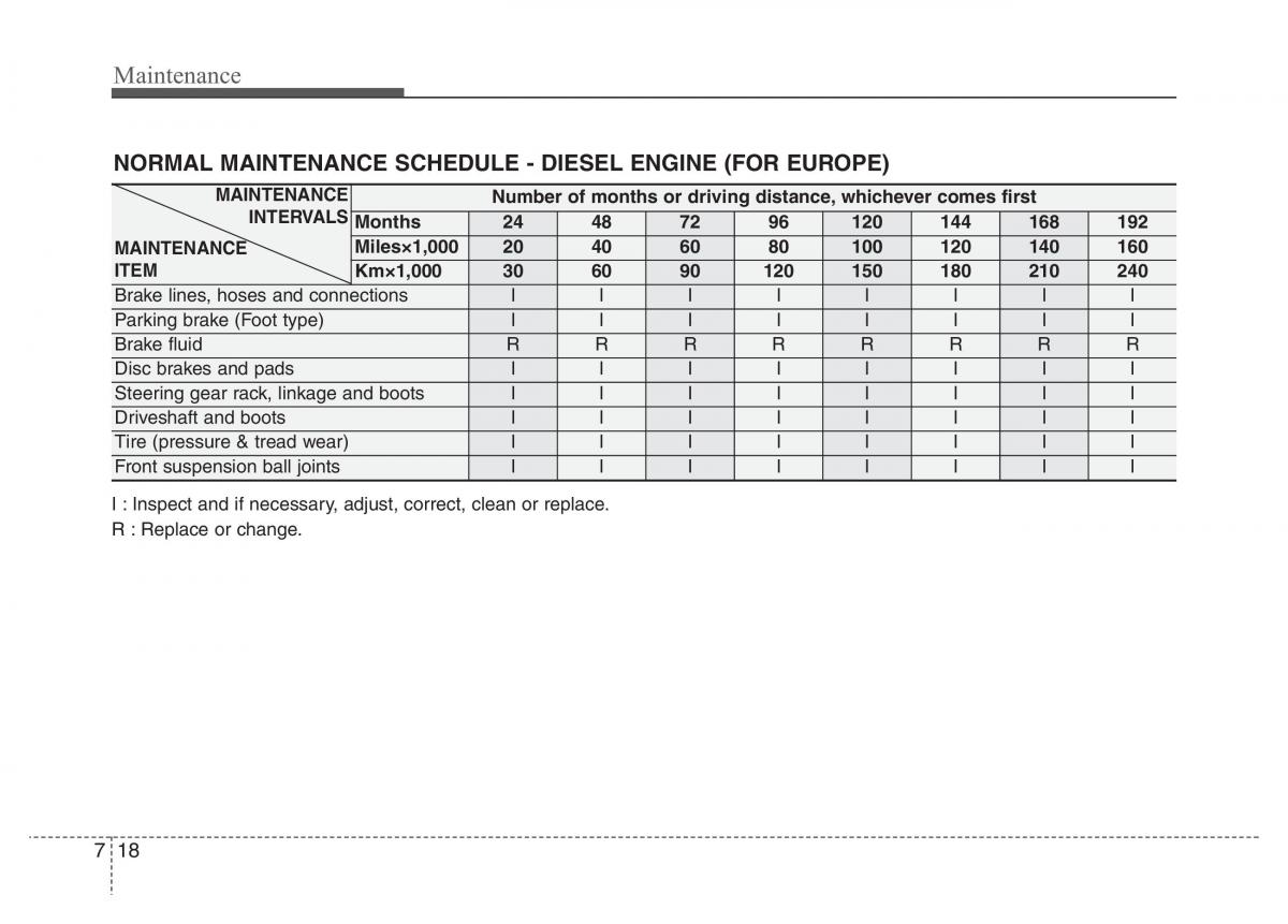 Hyundai Santa Fe III 3 owners manual / page 599