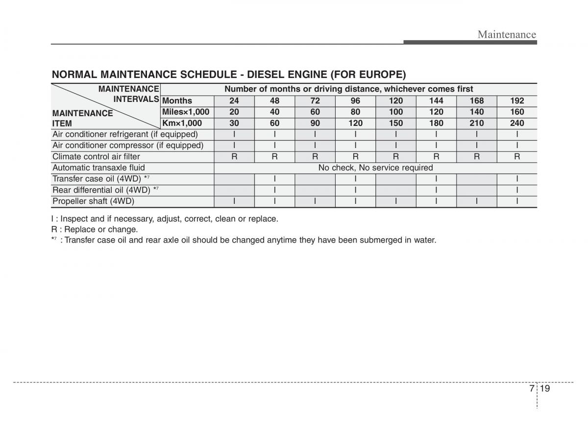 Hyundai Santa Fe III 3 owners manual / page 600