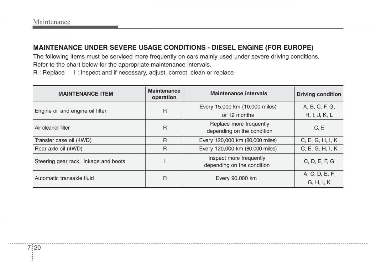 Hyundai Santa Fe III 3 owners manual / page 601