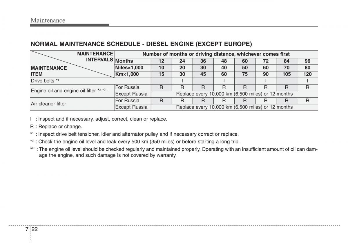 Hyundai Santa Fe III 3 owners manual / page 603