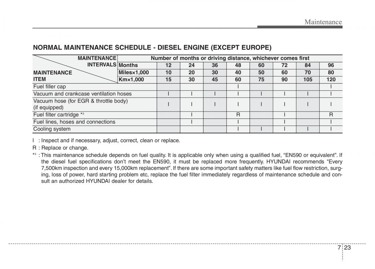 Hyundai Santa Fe III 3 owners manual / page 604