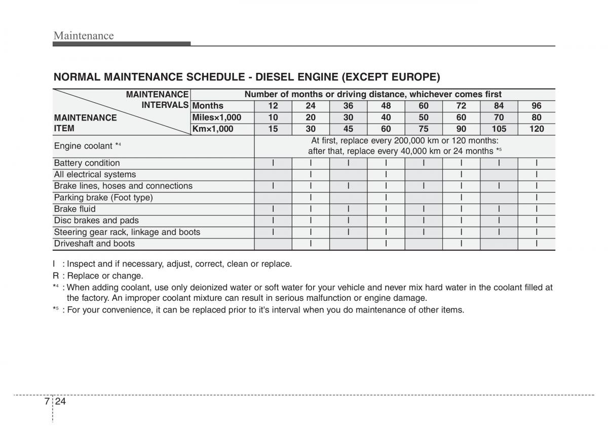 Hyundai Santa Fe III 3 owners manual / page 605