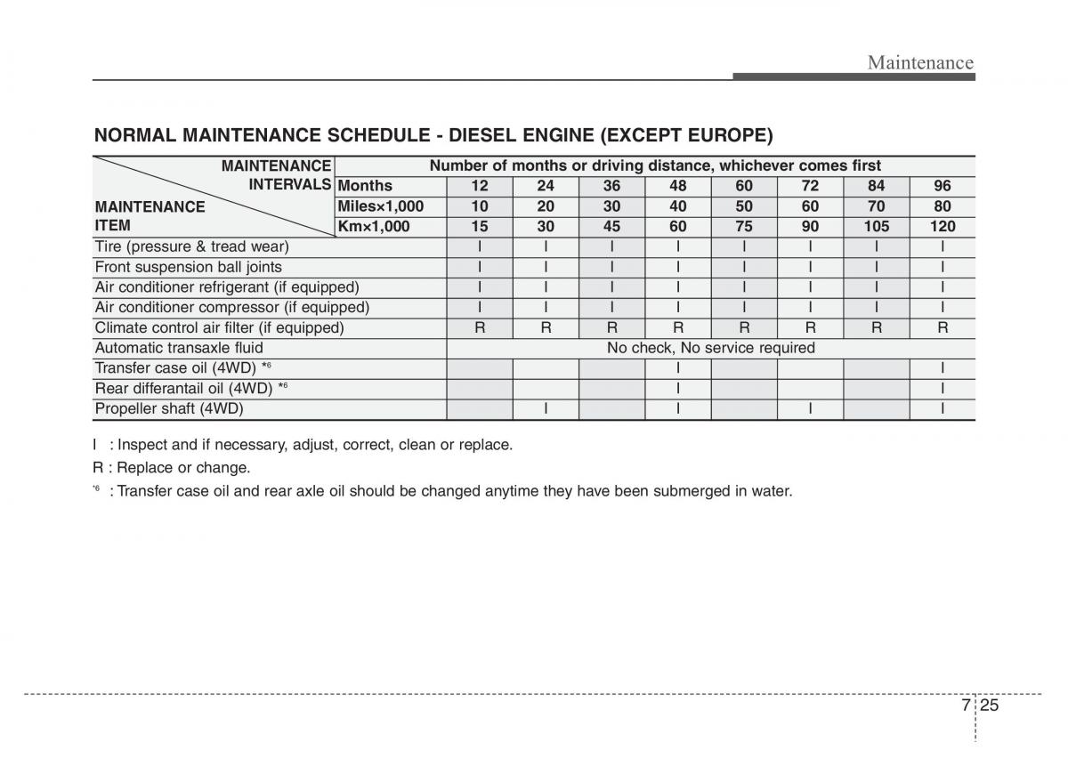 Hyundai Santa Fe III 3 owners manual / page 606