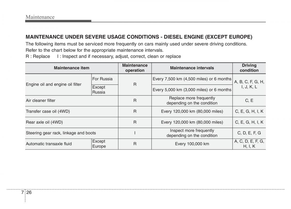 Hyundai Santa Fe III 3 owners manual / page 607