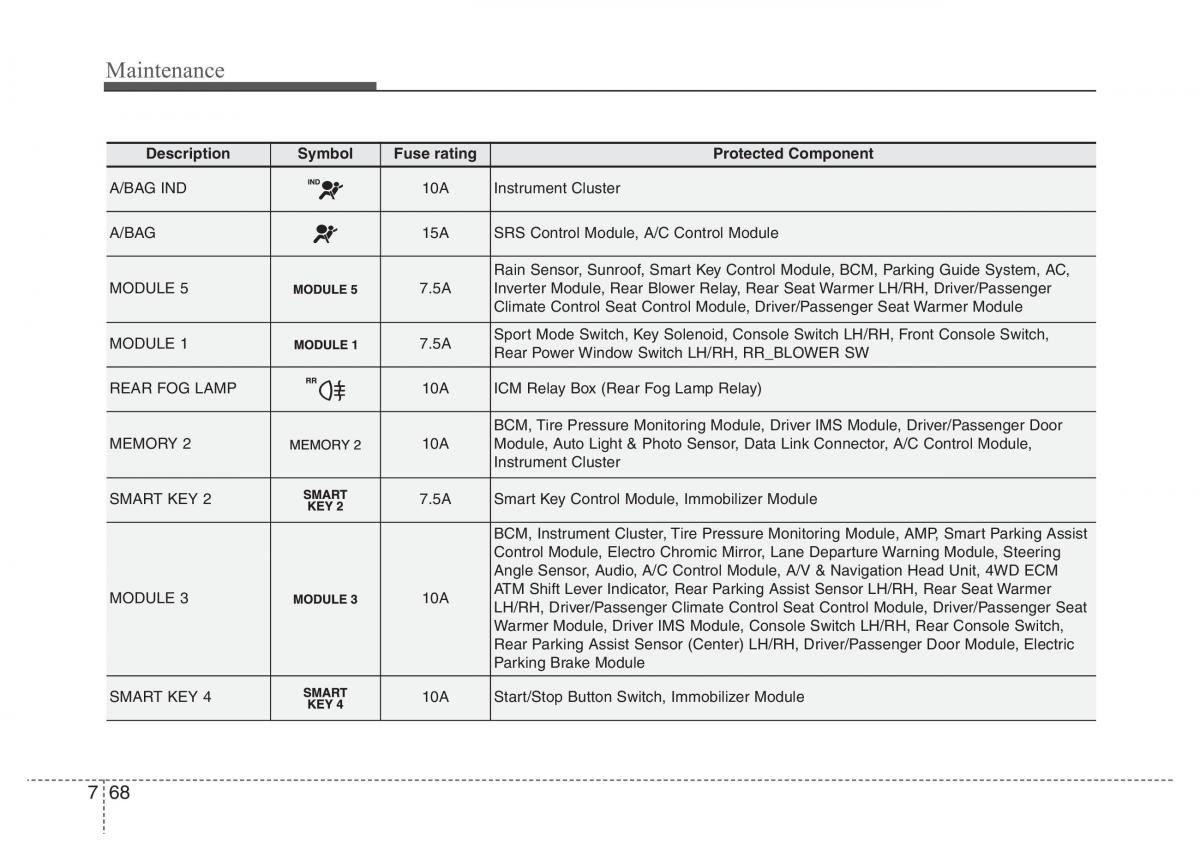 Hyundai Santa Fe III 3 owners manual / page 649