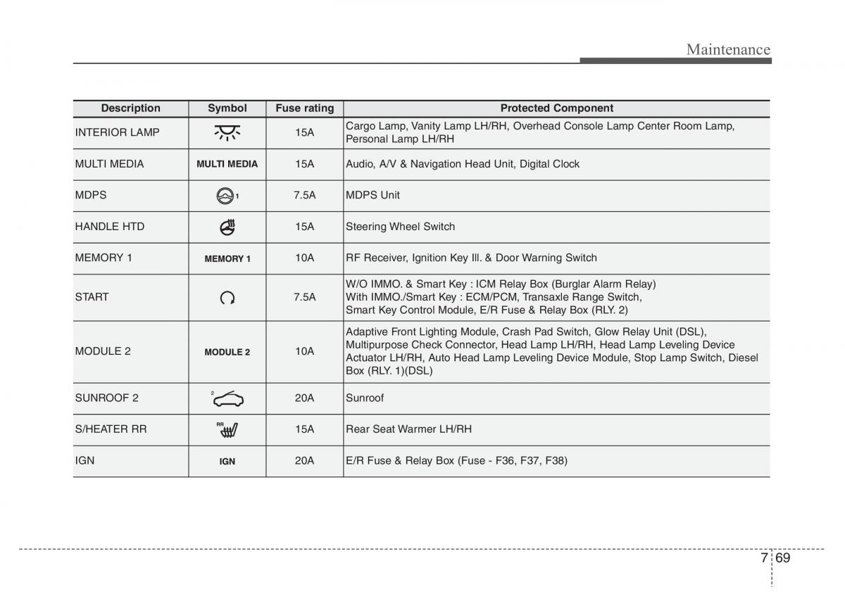 Hyundai Santa Fe III 3 owners manual / page 650