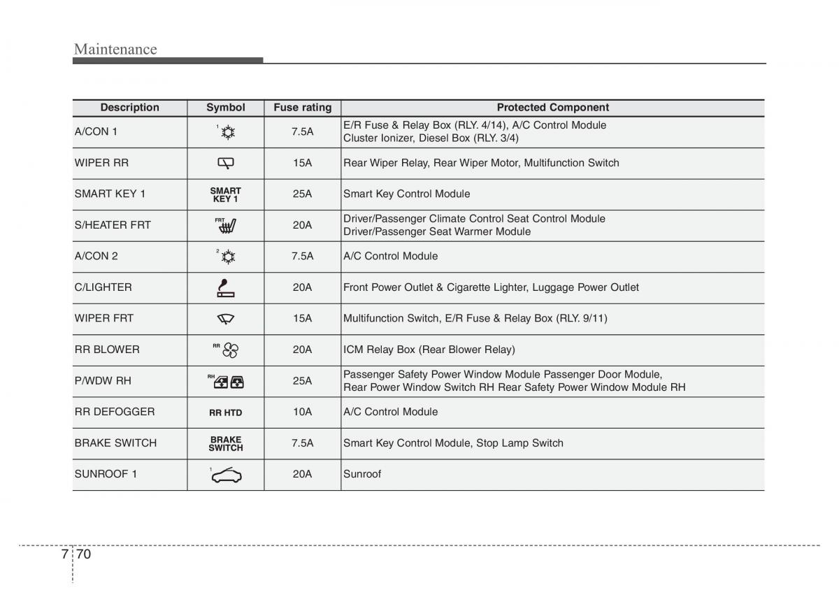 Hyundai Santa Fe III 3 owners manual / page 651