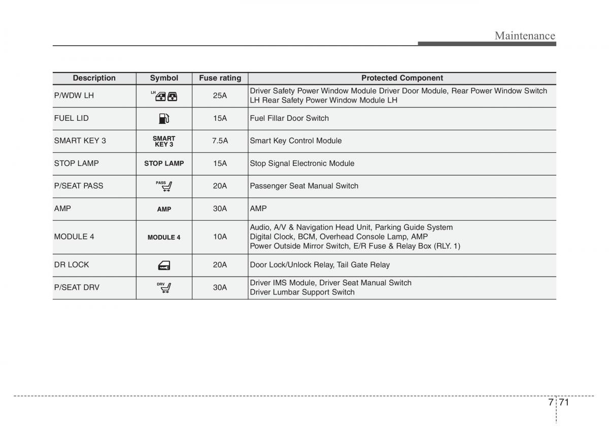 Hyundai Santa Fe III 3 owners manual / page 652