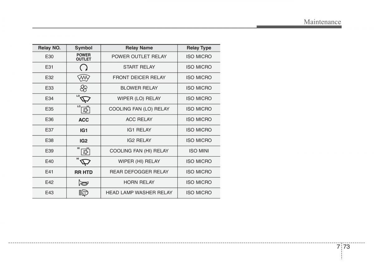 Hyundai Santa Fe III 3 owners manual / page 654