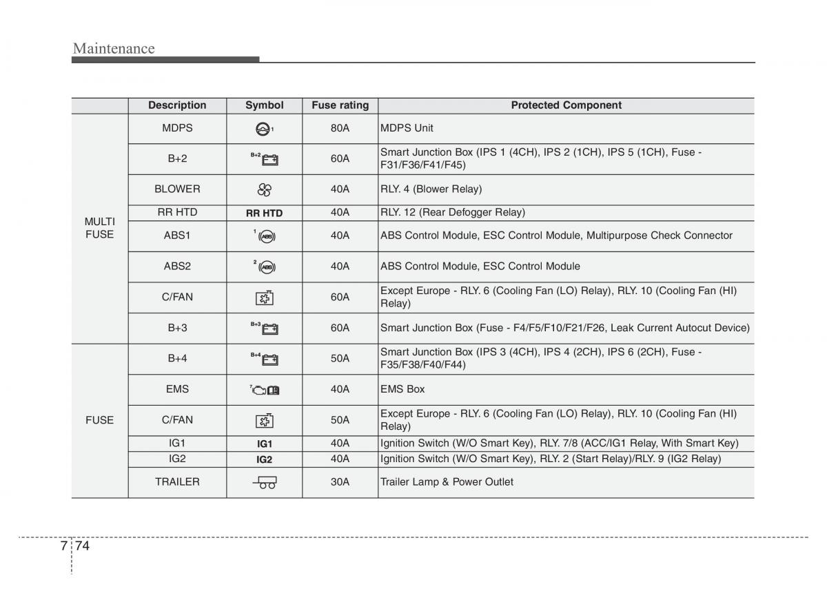 Hyundai Santa Fe III 3 owners manual / page 655