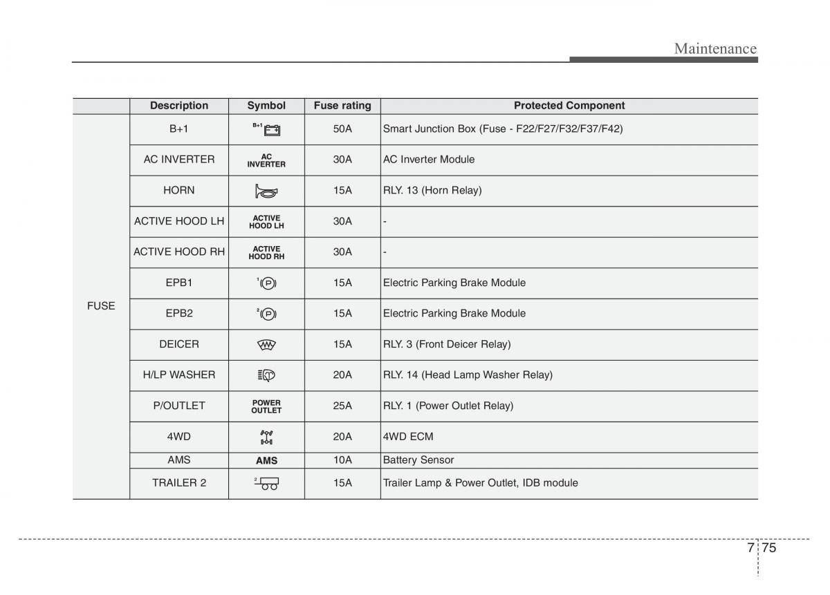 Hyundai Santa Fe III 3 owners manual / page 656