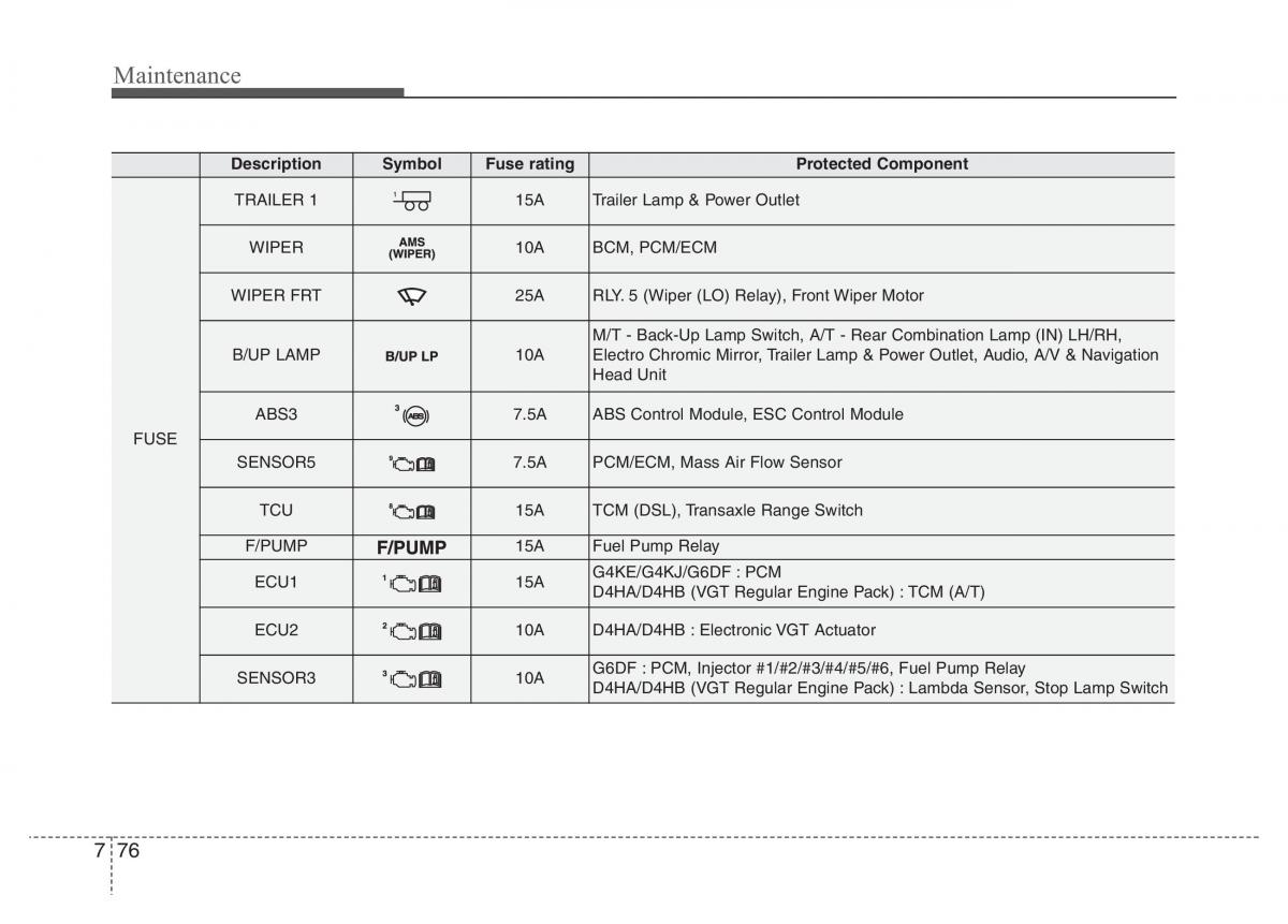 Hyundai Santa Fe III 3 owners manual / page 657