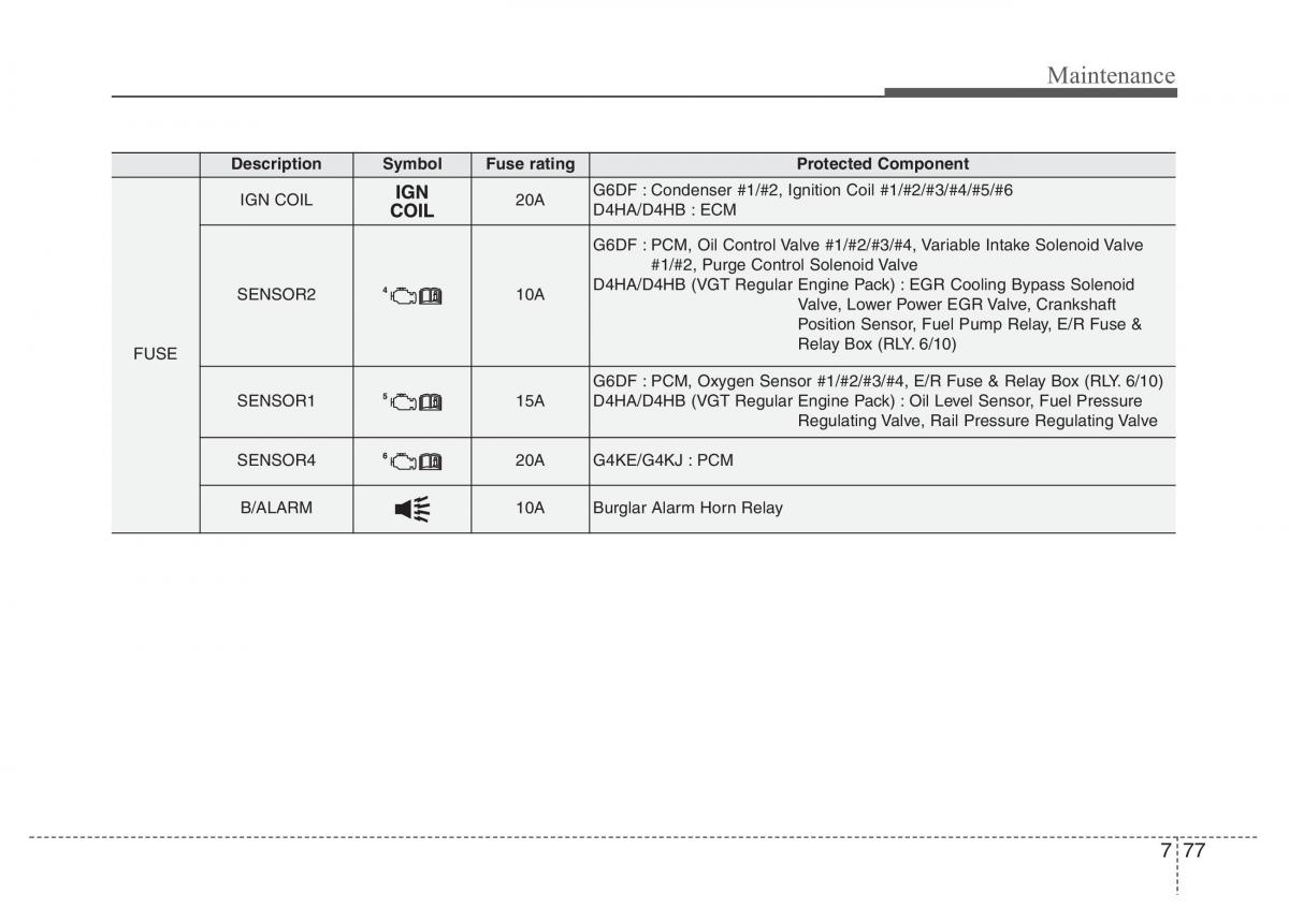 Hyundai Santa Fe III 3 owners manual / page 658