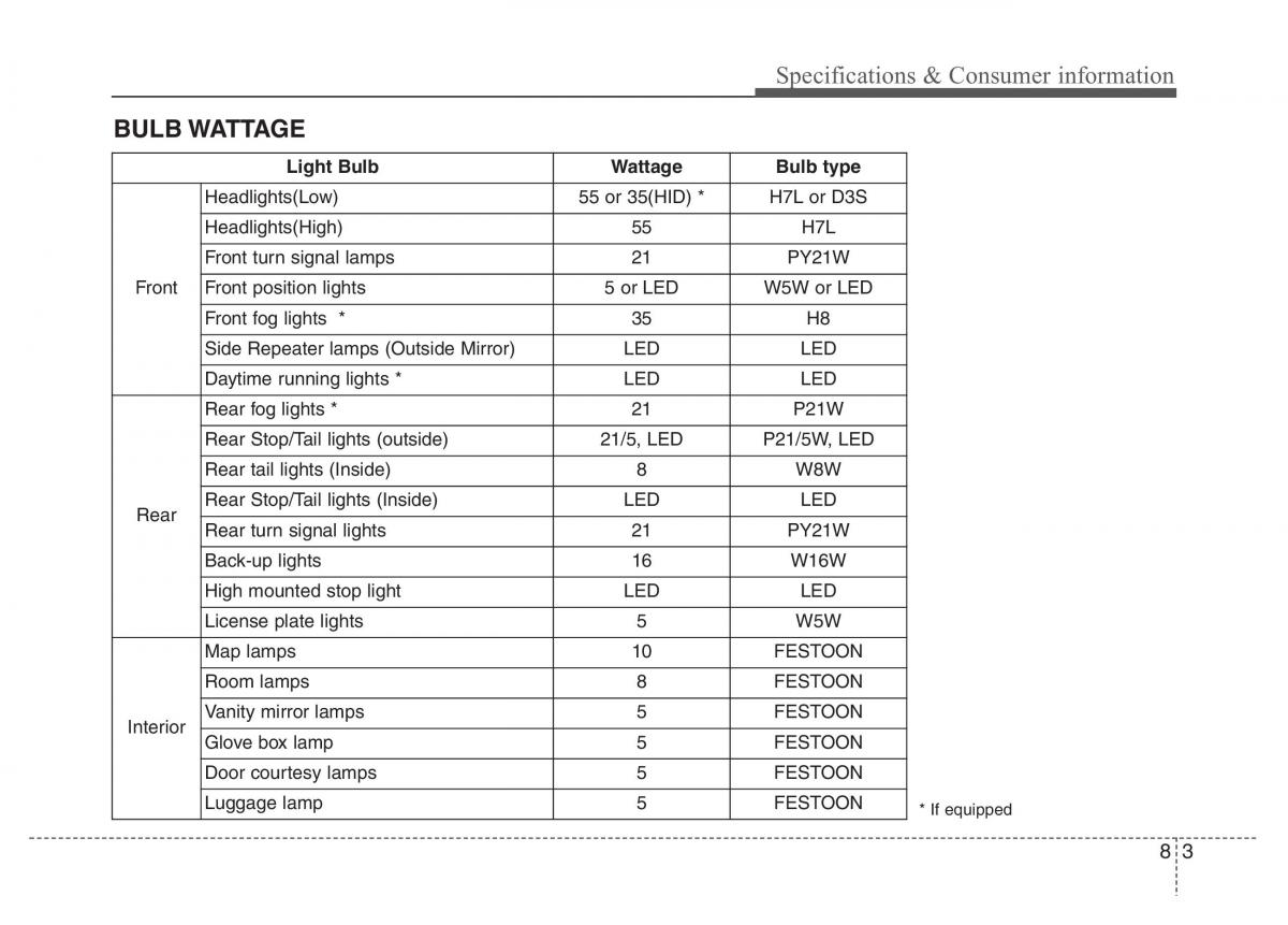 Hyundai Santa Fe III 3 owners manual / page 691