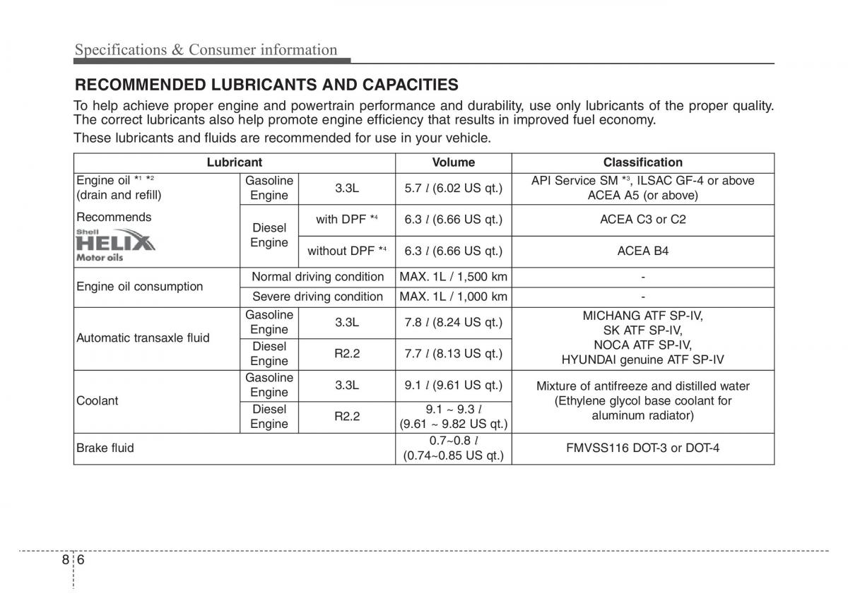 Hyundai Santa Fe III 3 owners manual / page 694