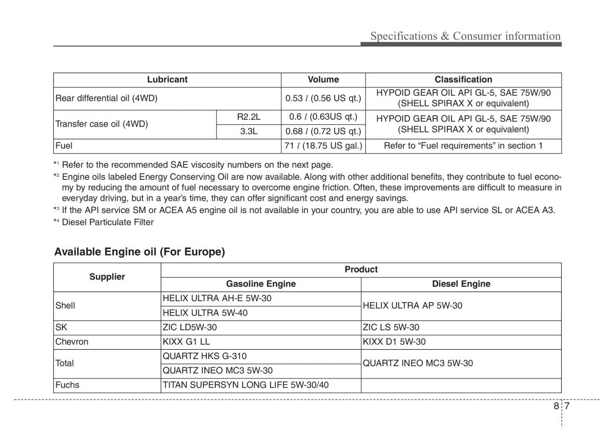 Hyundai Santa Fe III 3 owners manual / page 695