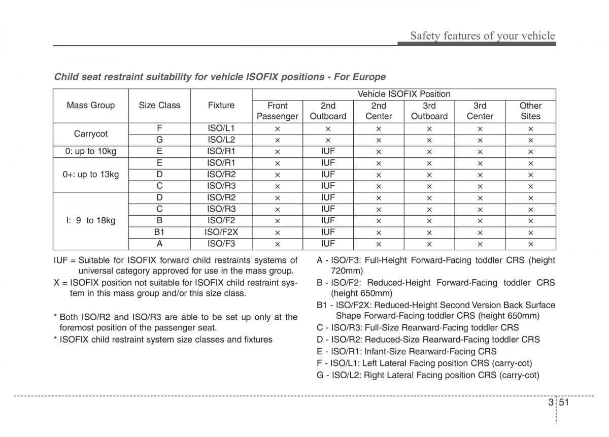 Hyundai Santa Fe III 3 owners manual / page 70