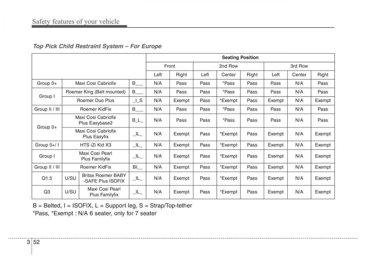 Hyundai Santa Fe III 3 owners manual / page 71