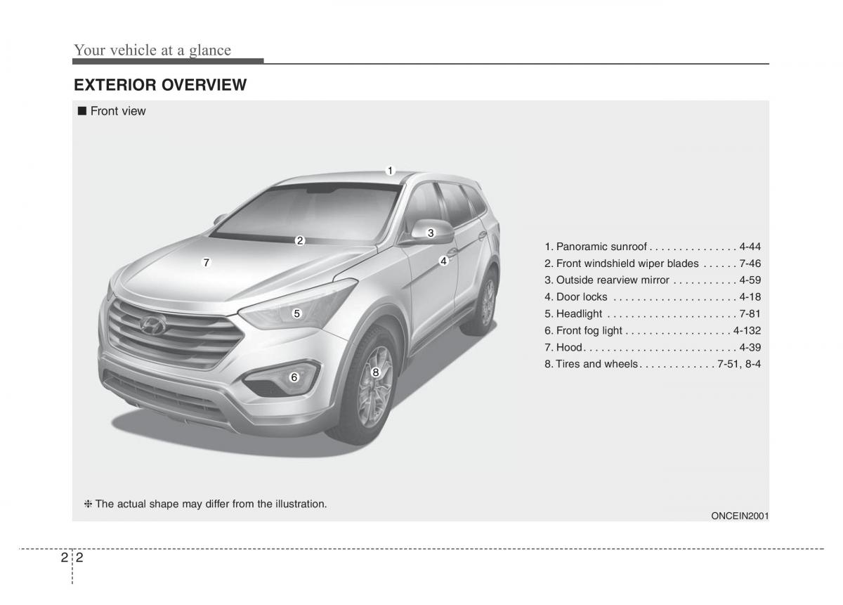 Hyundai Santa Fe III 3 owners manual / page 14