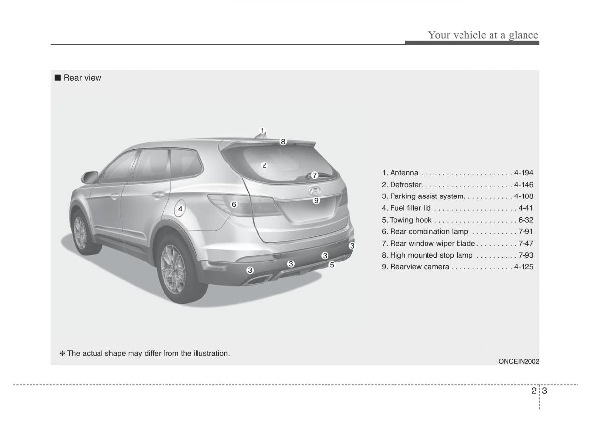 Hyundai Santa Fe III 3 owners manual / page 15