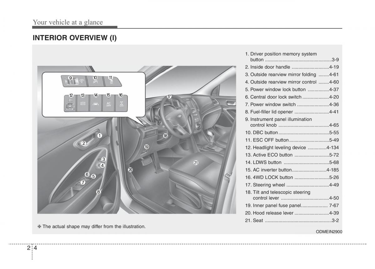 Hyundai Santa Fe III 3 owners manual / page 16