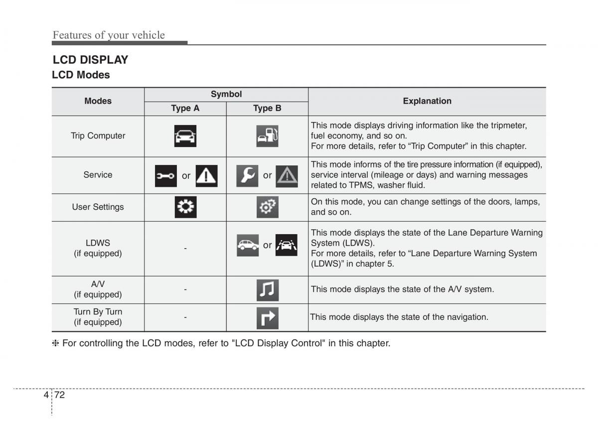 Hyundai Santa Fe III 3 owners manual / page 169