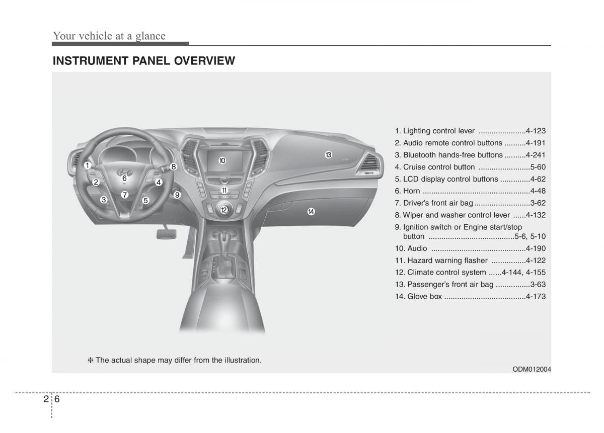 Hyundai Santa Fe III 3 owners manual / page 18