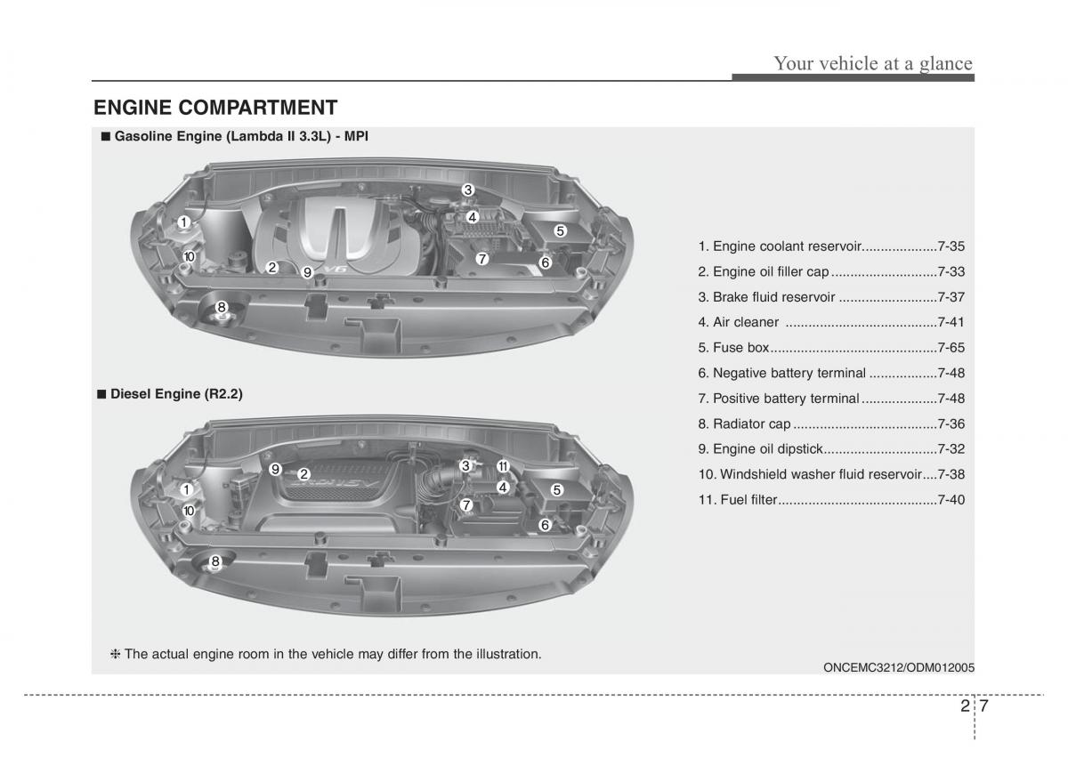 Hyundai Santa Fe III 3 owners manual / page 19