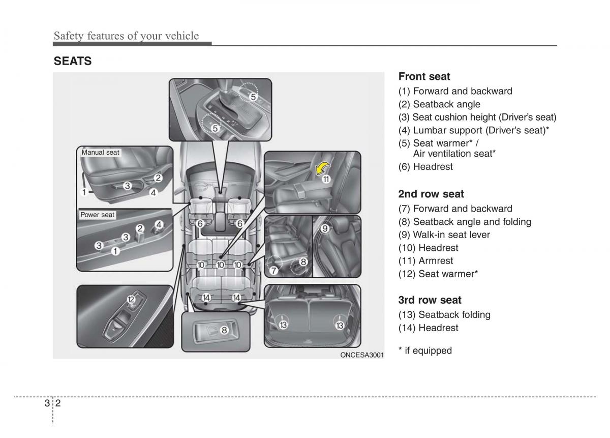 Hyundai Santa Fe III 3 owners manual / page 21