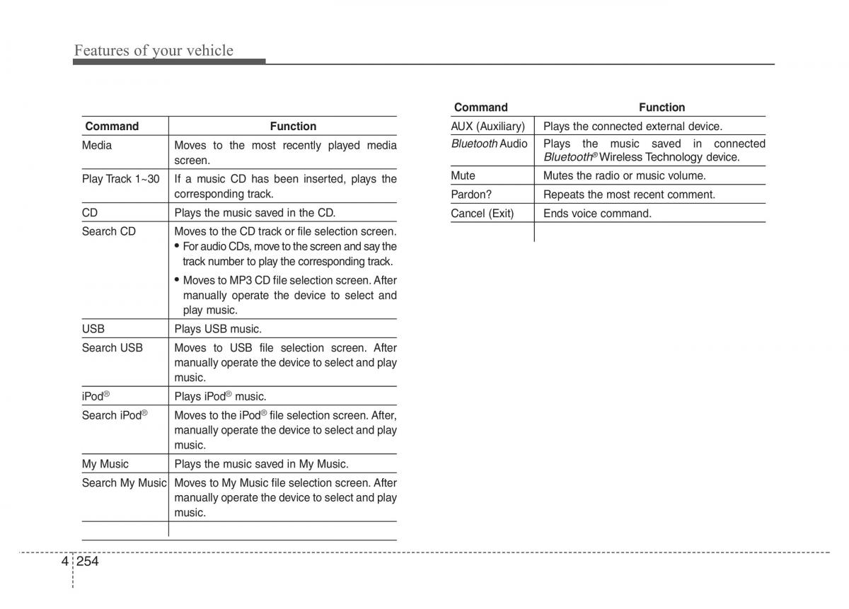 Hyundai Santa Fe III 3 owners manual / page 351