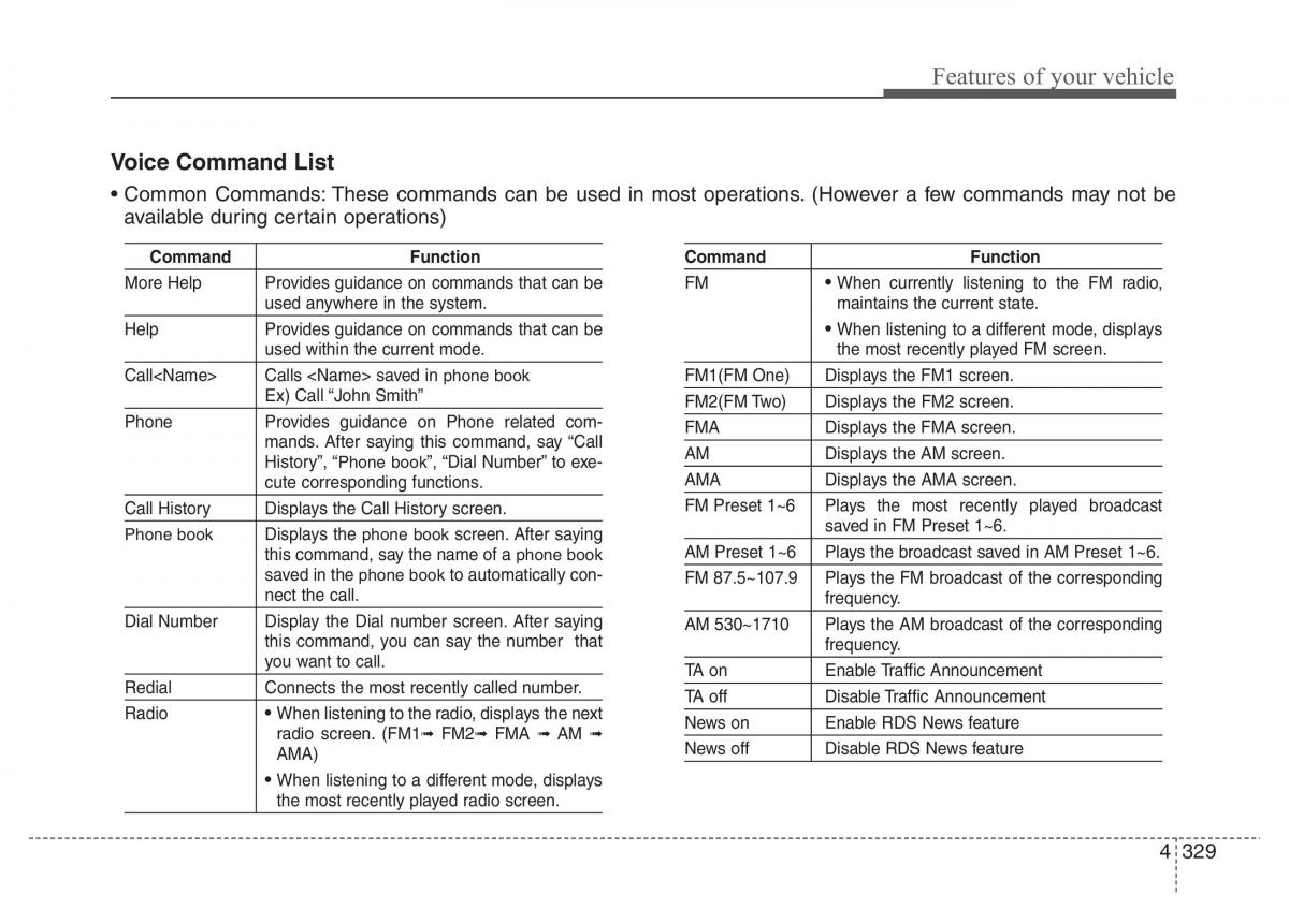 Hyundai Santa Fe III 3 owners manual / page 426