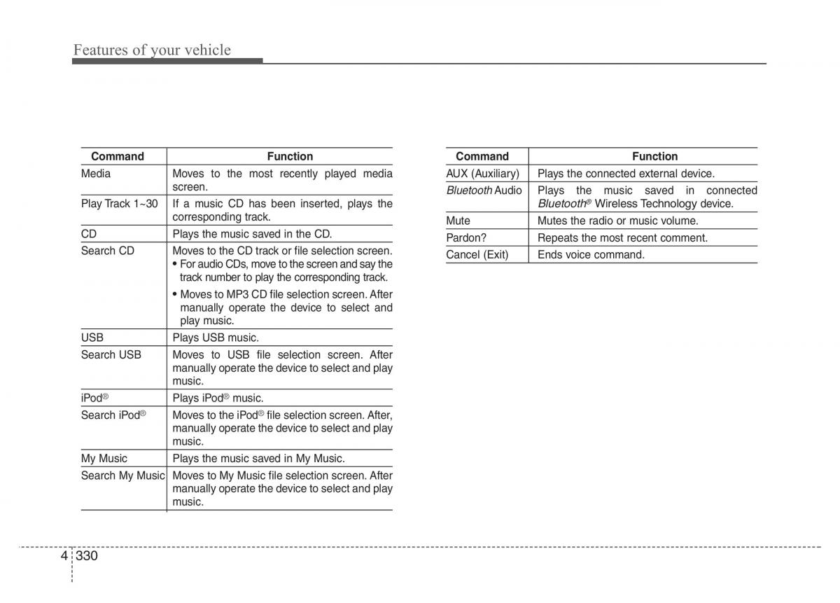 Hyundai Santa Fe III 3 owners manual / page 427