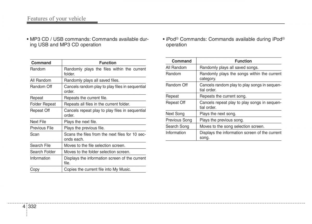 Hyundai Santa Fe III 3 owners manual / page 429