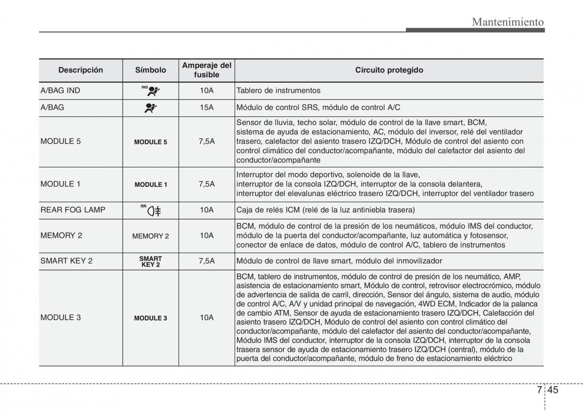 Hyundai Santa Fe III 3 manual del propietario / page 646