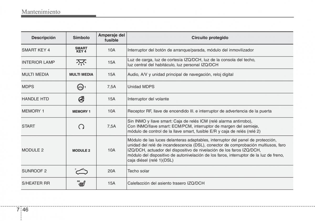 Hyundai Santa Fe III 3 manual del propietario / page 647