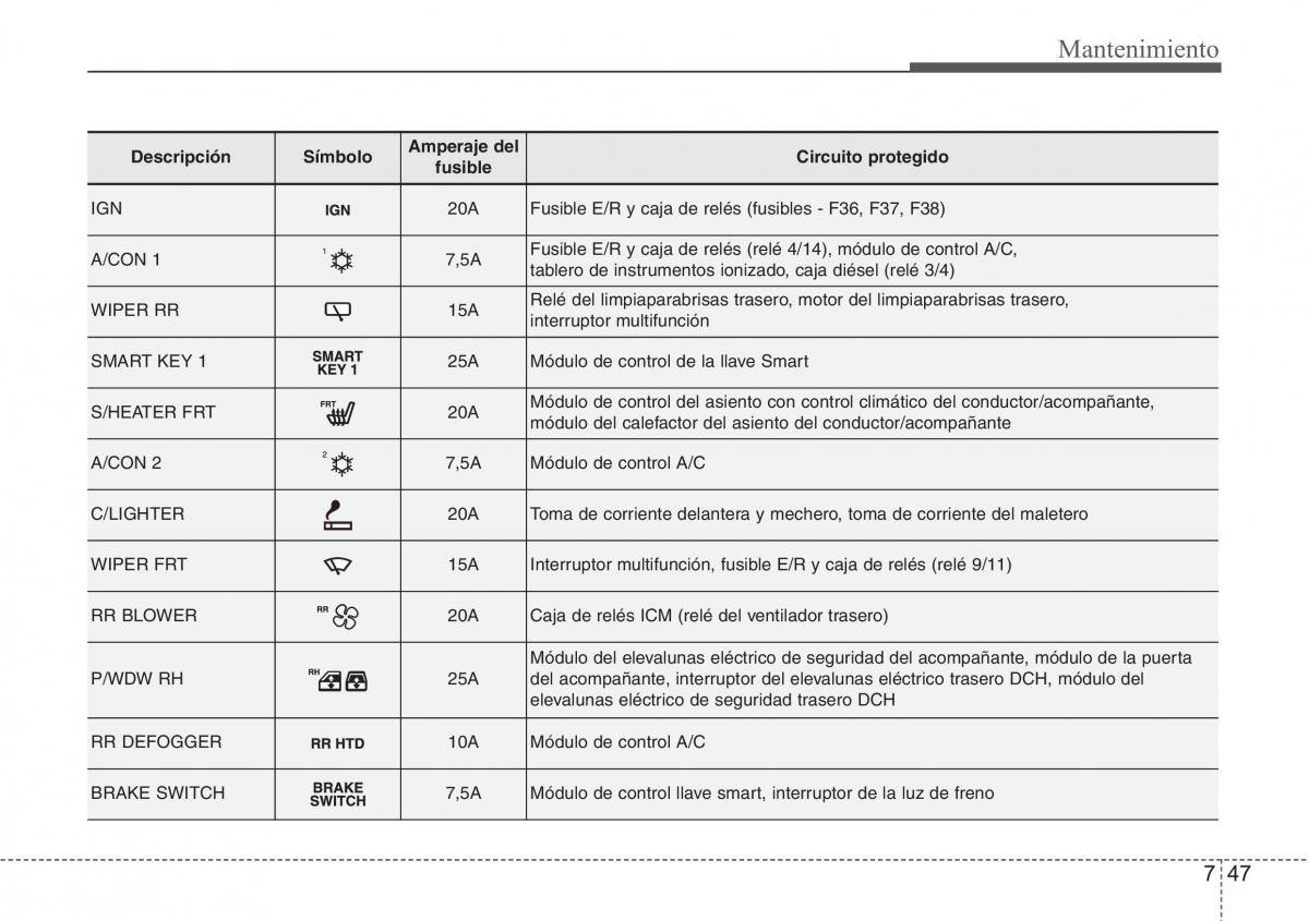 Hyundai Santa Fe III 3 manual del propietario / page 648