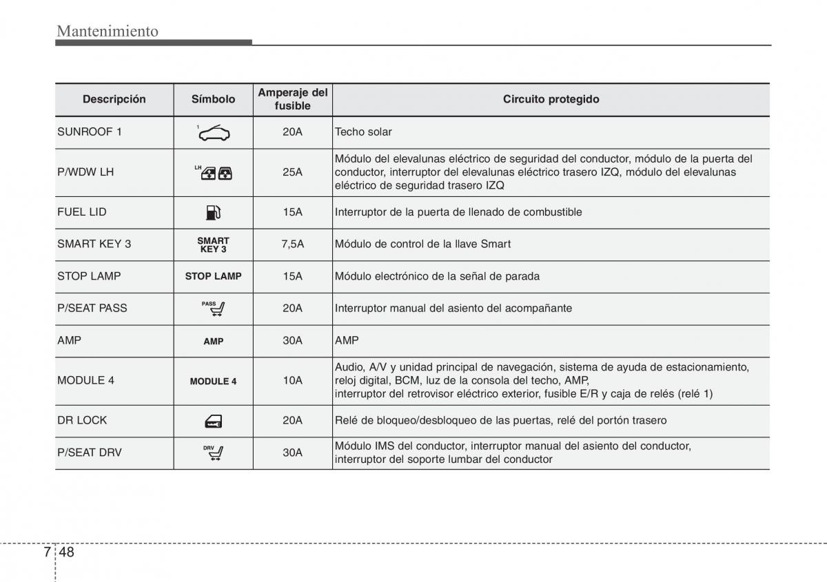 Hyundai Santa Fe III 3 manual del propietario / page 649