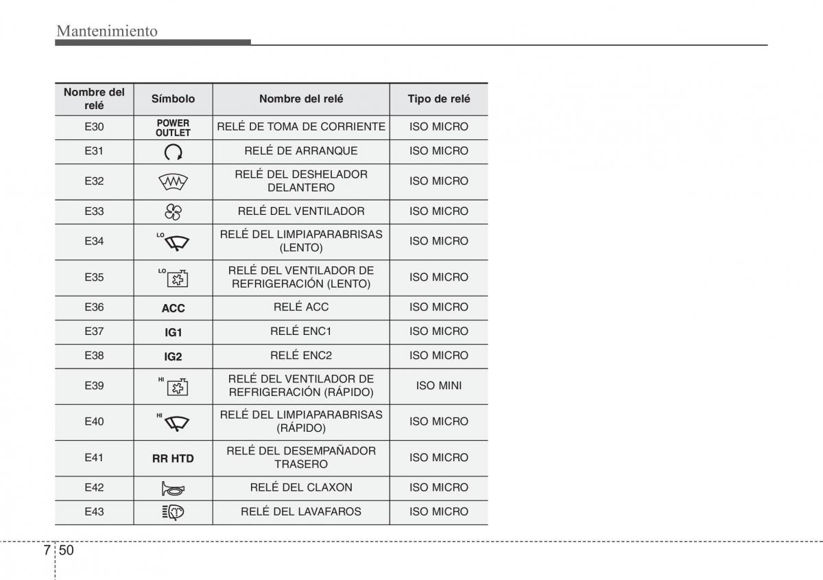 Hyundai Santa Fe III 3 manual del propietario / page 651