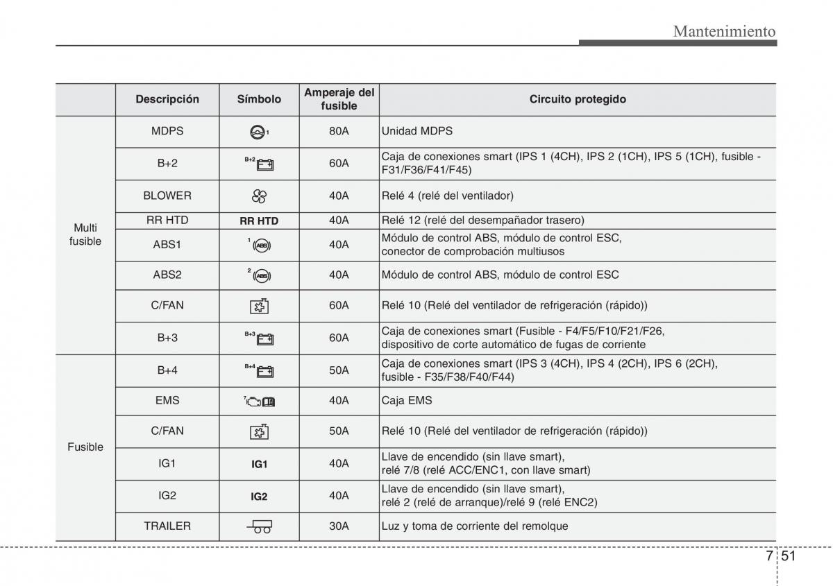 Hyundai Santa Fe III 3 manual del propietario / page 652