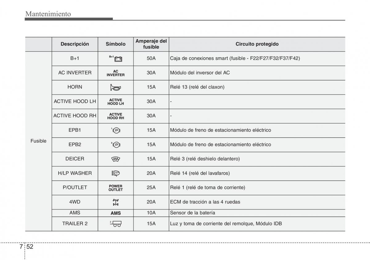 Hyundai Santa Fe III 3 manual del propietario / page 653