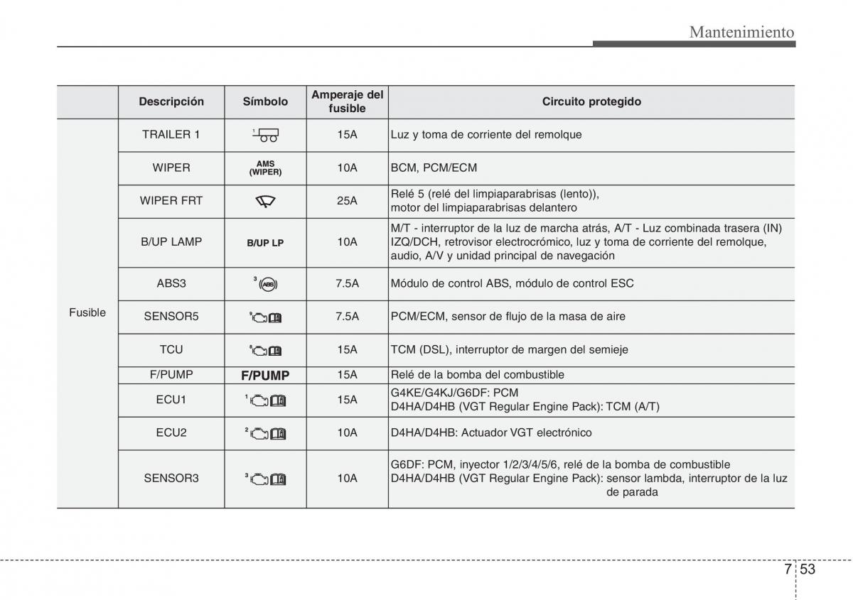 Hyundai Santa Fe III 3 manual del propietario / page 654