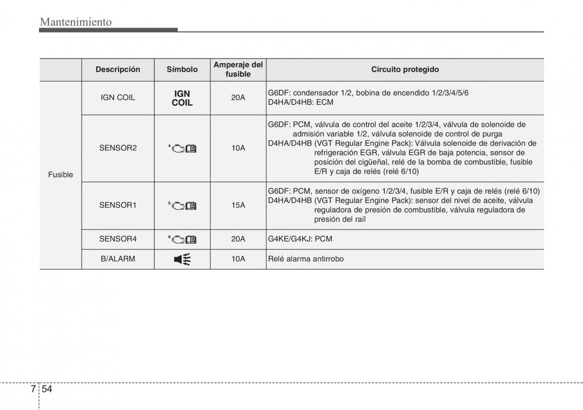 Hyundai Santa Fe III 3 manual del propietario / page 655